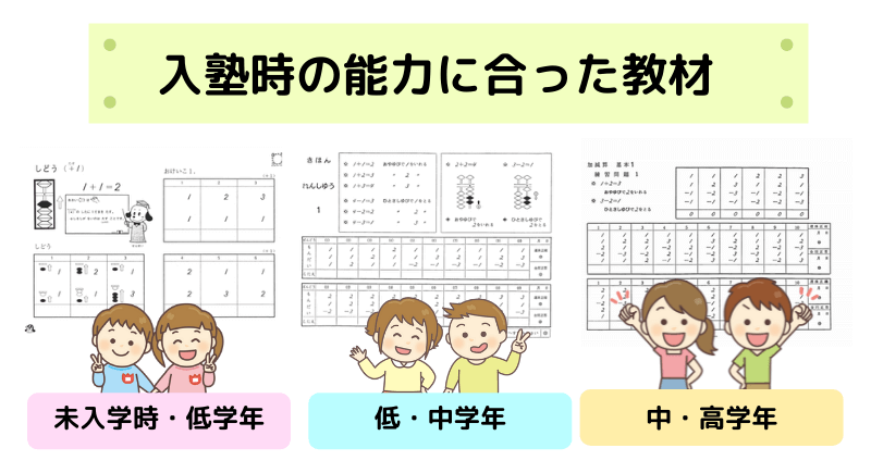 そろばんを始めた時の能力に合わせた教材