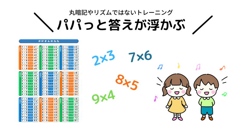 未就学児や1年生には、九九トレーニングを実施