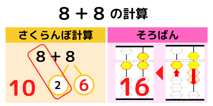 さくらんぼ計算