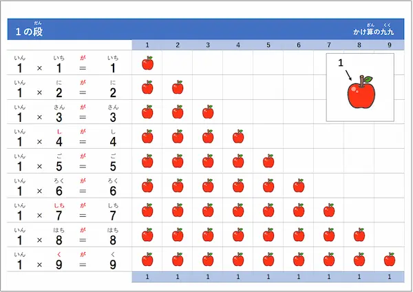 イラストを用いたかけ算の九九トレーニング表